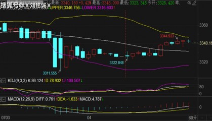 刘铭诚：7.4期货黄金原油震荡行情走势预测及短线操作建议