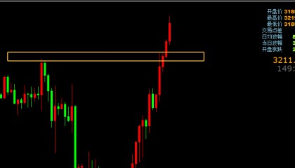 轩锋—黄金一路火花带闪电，原油空单再度大赚！