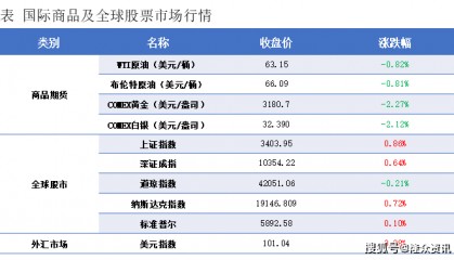 隆众能化早读：美国商业原油库存增长 国际油价下跌