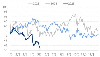 原油 | OPEC+增产提速 节日期间原油跌破60关口