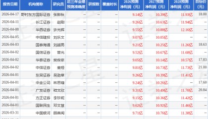 山西证券：给予首旅酒店增持评级