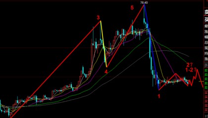 《老李论油》原油今日继续陷入震荡走势？