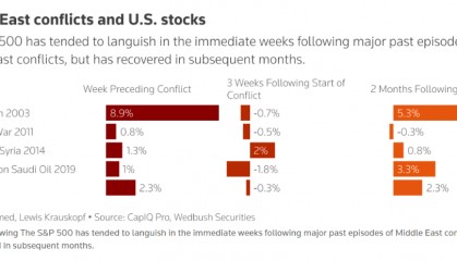 特朗普动手了！原油、黄金和美股会如何？