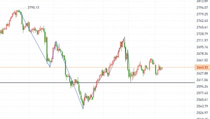 黄金、原油今日行情走势要点分析（2024.12.3）
