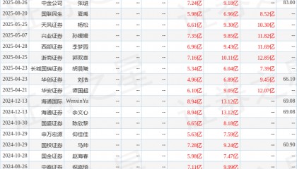 西南证券：给予贝达药业增持评级