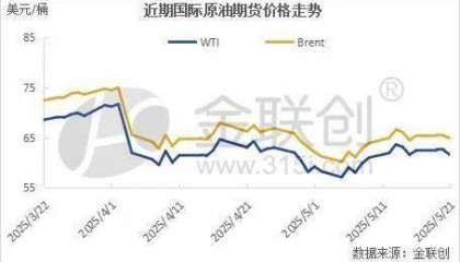 【周评】美伊谈判再生波澜 原油延续震荡走势