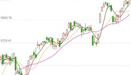 叙利亚激战，原油市场生变