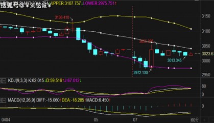 刘铭诚：4.7期货黄金原油崩盘暴跌行情解析及最新操作建议解套