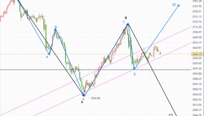黄金、原油今日行情走势要点分析（2024.12.2）