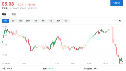 俄罗斯考虑乌克兰向特朗普提议的在空中停火，油价迅速走低