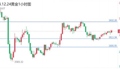 黎曼：现货黄金原油今日如何操作？今日操作建议及分析