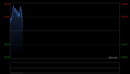 光大期货油市观察0221：国际油价延续上行WTI原油主力收涨0.62%，短期或偏弱运行