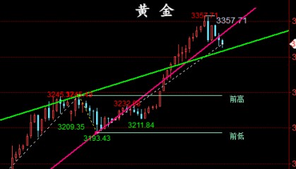 金油神策：4.17晚间黄金、原油短线操作建议