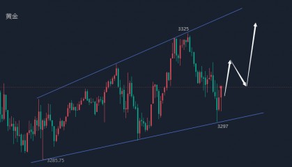 江沐洋：5.29今日黄金白银及原油行情走势操作建议附解套