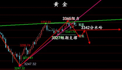 金油神策：7.3晚间黄金操作建议、原油行情走势预测
