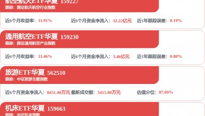 每周股票复盘：首旅酒店（600258）用1.5亿闲置募资买结构性存款