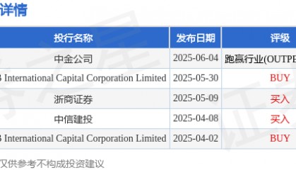 三一国际(00631.HK)再涨超5%，绩后累计涨幅已近27%