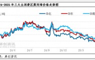 聚丙烯：原油涨势明显，PP市场跟涨动力如何？