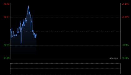 期市晨昏线4.24（晚）：OPEC内讧？原油或即将加速增产！