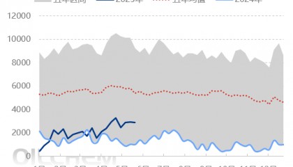 原油 | 美伊会谈不确定性仍存 对原油市场影响如何？