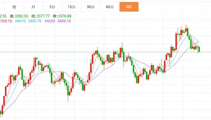 贺博生：6.17黄金震荡回落晚间行情走势分析，原油最新多空操作建议
