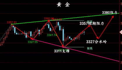金油神策：7.4晚间黄金操作建议、原油行情走势预测