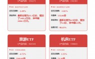 每周股票复盘：首旅酒店（600258）股东会通过租赁关联交易议案