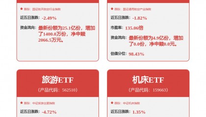 每周股票复盘：首旅酒店（600258）股东会通过租赁关联交易议案