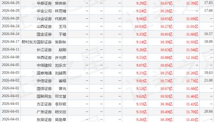 东吴证券：给予首旅酒店买入评级