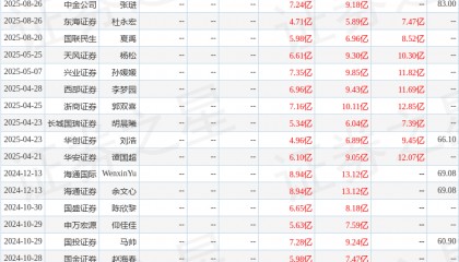 天风证券：给予贝达药业增持评级