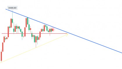 轩锋—消息引导情绪，黄金原油走势反复！