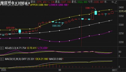 刘铭诚：5.6国际黄金多头强势回归，WTI原油期货行情分析预测