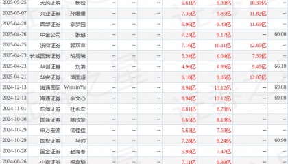 东海证券：给予贝达药业买入评级