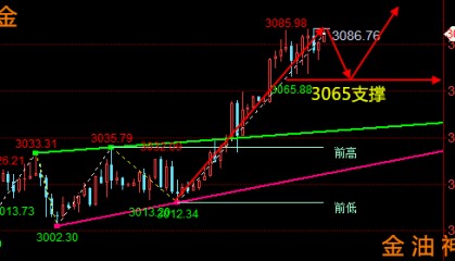 金油神策：3.30-31黄金、原油周一开盘操作建议