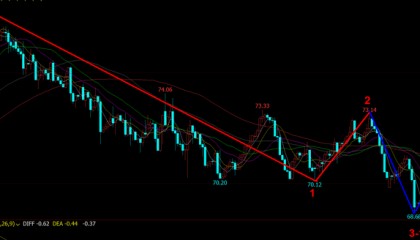 《老李论油》强势的原油空头今日会大举进攻？