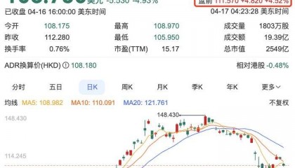 淘宝登顶16个国家App下载榜，阿里美股盘前大涨超4%