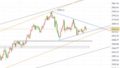 黄金、原油今日行情走势要点分析（2025.1.7）