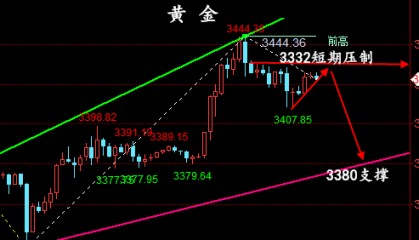金油神策：6.13现货黄金、原油晚间交易策略