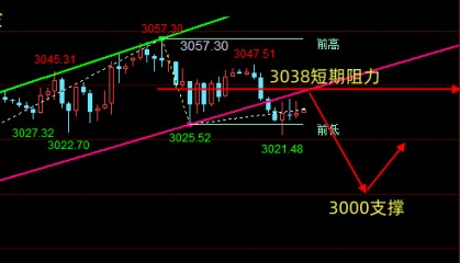 金油神策：3.21晚间黄金、原油操作建议与分析