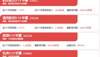 每周股票复盘：首旅酒店（600258）Q1净利增18.51%