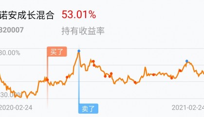 320007诺安成长基金净值(320007诺安成长基金净值估值行情走势)