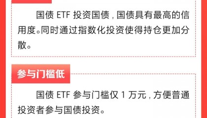 ETF(etf怎么买入和卖出)