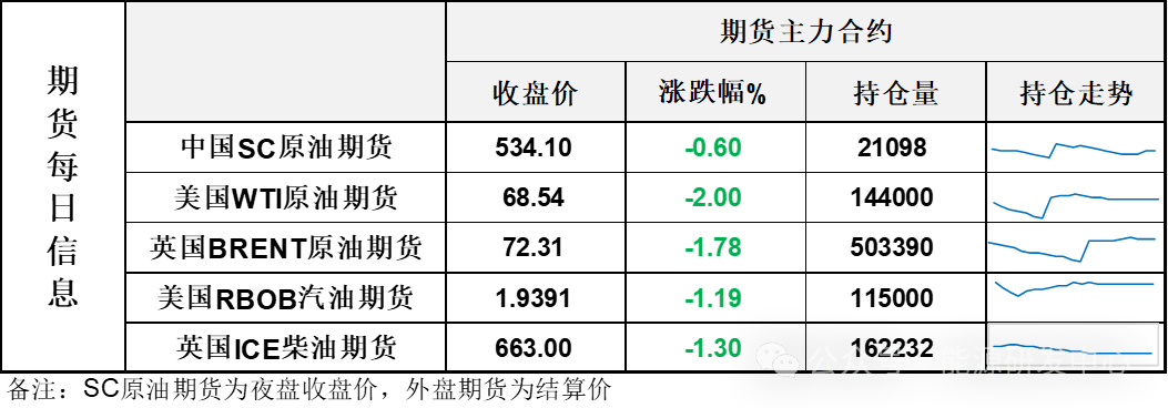 EIA原油库存意外大幅下降，油价仍回吐上一日大部分涨幅，今日晚间揭晓谜底
