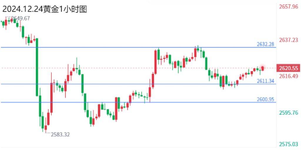 黎曼：现货黄金原油今日如何操作？今日操作建议及分析