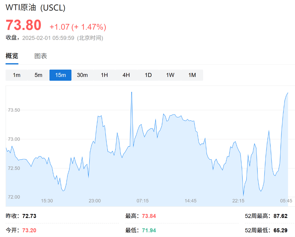 特朗普关税扰乱原油市场，美国油价或面临上涨