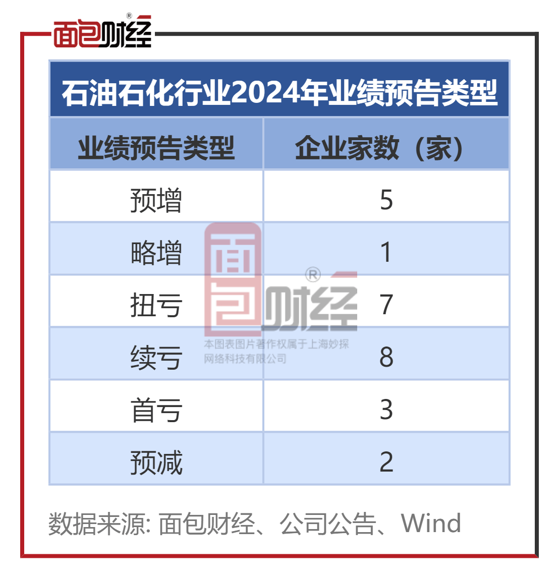 石油石化行业业绩前瞻：国际原油市场波动，华锦股份、东方盛虹等大幅亏损