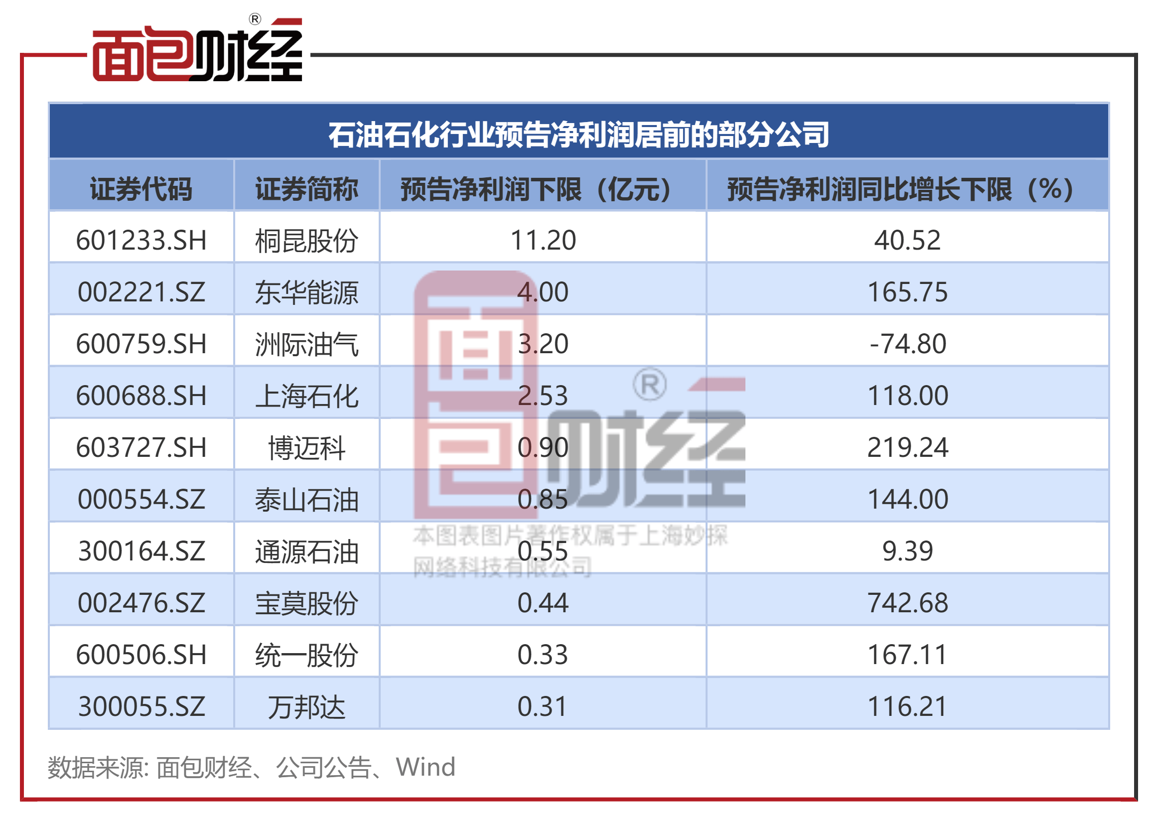 石油石化行业业绩前瞻：国际原油市场波动，华锦股份、东方盛虹等大幅亏损