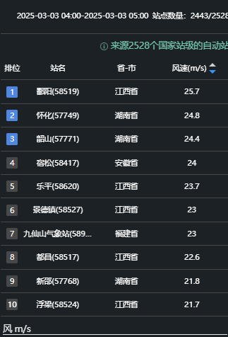暴降20℃+极端雨雪+雷暴冰雹+回南天 今年来最复杂激烈天气还在上演