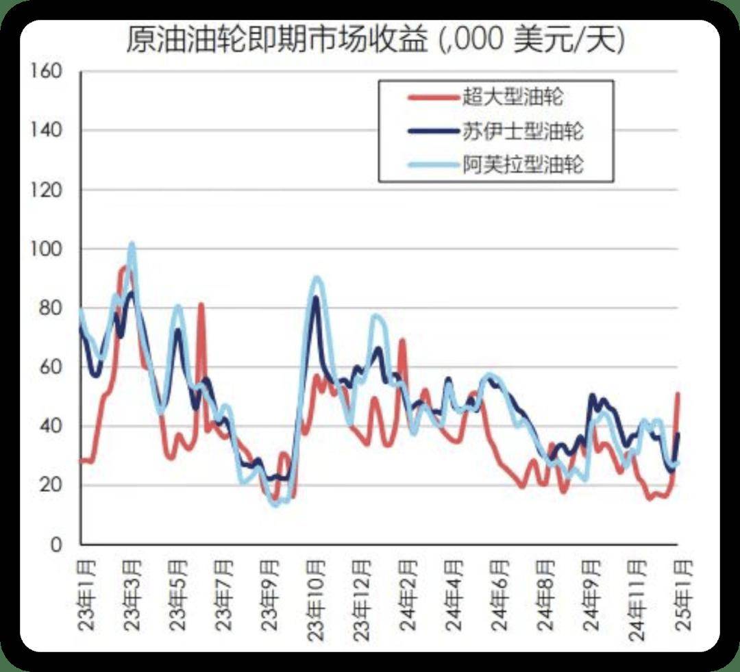 新造的6艘VLCC、2艘LNG运输船以及3艘阿芙拉型原油轮资金搞定！中远海运能源进行股权融资造船！