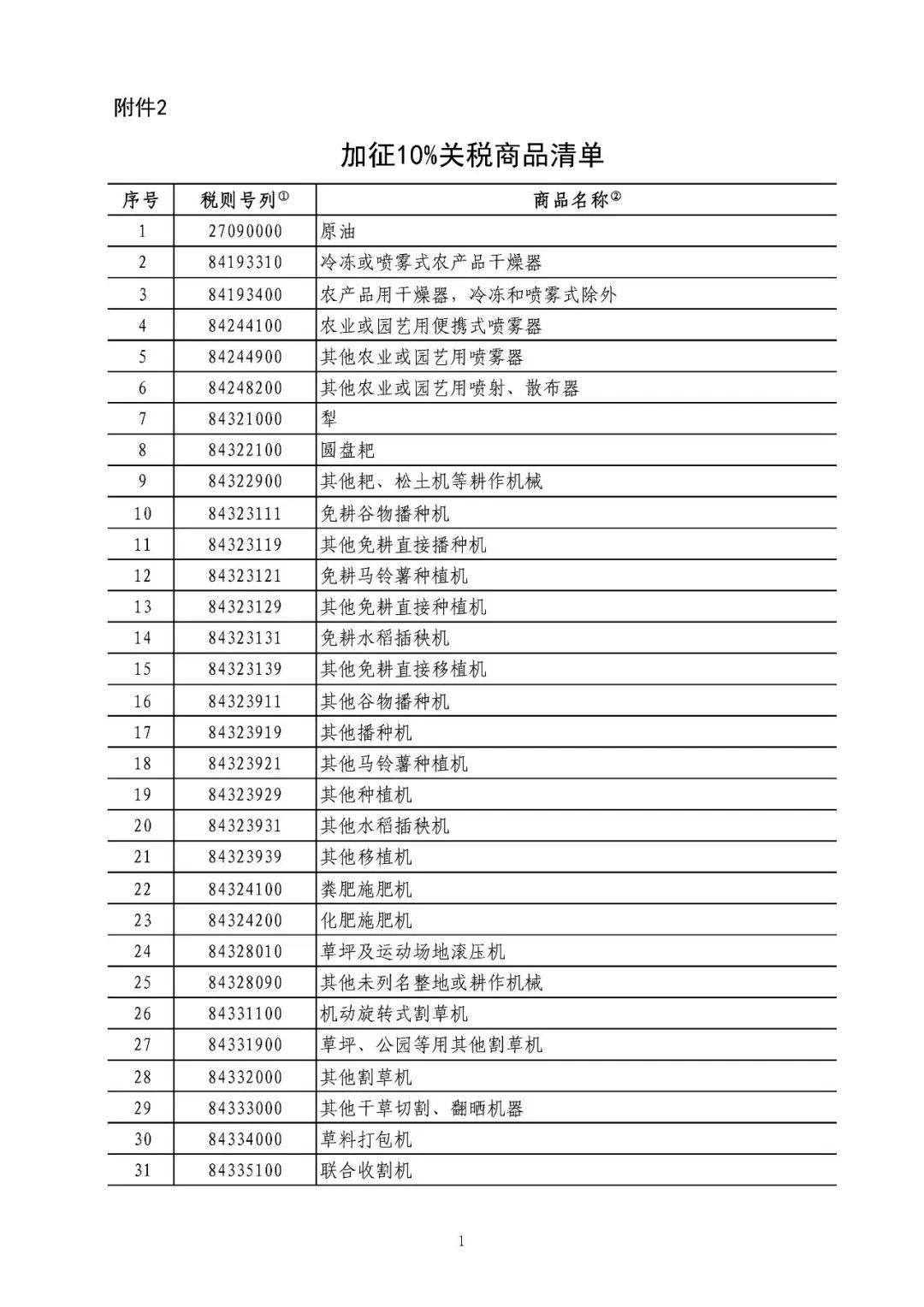 涉及煤炭、LNG、原油！中方对美反击！